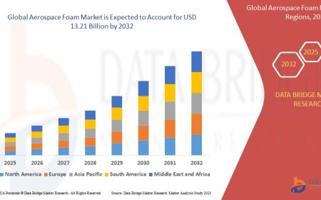 Soaring Demand for Lightweight Materials Drives Growth in the Aerospace Foam Market