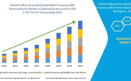 Gallium Arsenide (GaAs) RF Semiconductor Market Poised for Robust Growth Amid Rising 5G and Satellite Communication Demand