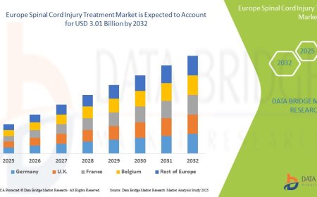 "Europe Spinal Cord Injury Treatment Market: Advancing Toward Regeneration and Recovery"