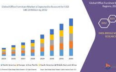 U.S. Office Furniture Market Size, Share, Growth, Trends, Demand and Opportunity Analysis