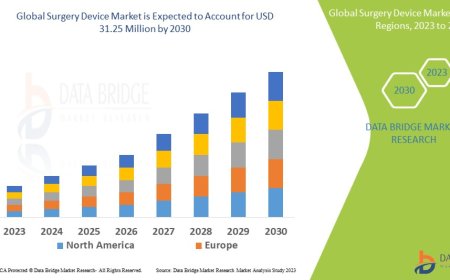 Surgery Device Market Size, Share, Trends, Demand, Growth and Competitive Analysis