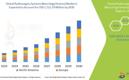 Radiosurgery Systems (Neurology Devices) Market Growth Forecast with Competitive Analysis 2030