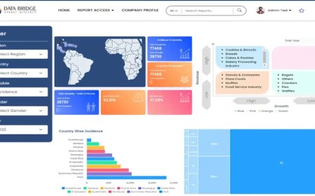 Air Pressure Sensors Market Size, Share, Key Growth Drivers, Trends, Challenges and Competitive Landscape