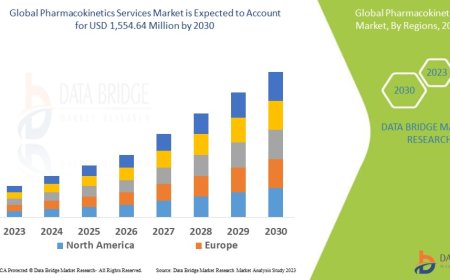 Pharmacokinetics Services Market Expands as Drug Development Becomes Data-Driven