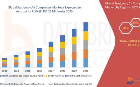 Stationary Air Compressor Market Grows Amid Expanding Industrial Manufacturing