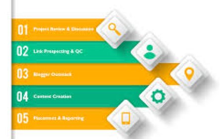 Why Partnering with a Guest Posting Agency is a Smart SEO Move