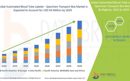 Automated Blood Tube Labeler - Specimen Transport Box Market Size, Share, Trends, Demand, Growth, Challenges and Competitive Outlook