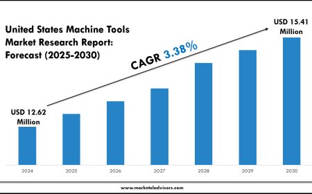 U.S. Machine Tools Market Revenue and Share Update
