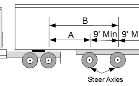 Semi-Truck Axles Explained: How Many and Why It Matters