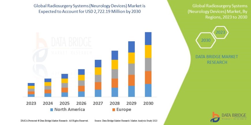 Radiosurgery Systems (Neurology Devices) Market Growth Forecast with Competitive Analysis 2030