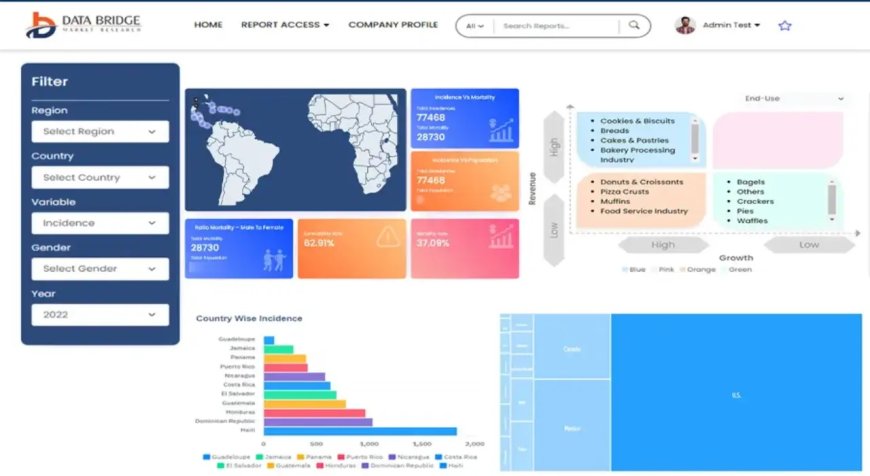 Air Pressure Sensors Market Size, Share, Key Growth Drivers, Trends, Challenges and Competitive Landscape