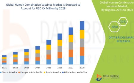 Emerging Trends and Opportunities in the Human Combination Vaccines Market: Forecast to 2028