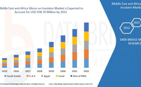 Middle East and Africa Silicon on Insulator Market Size, Share, Growth, Demand, Forecast by 2032