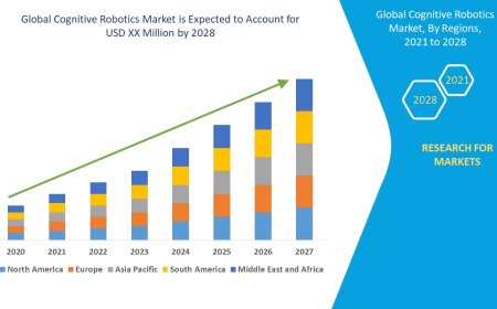 Cognitive Robotics Market: Revolutionizing Automation with Intelligent Machines