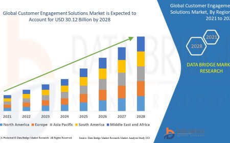 Global Customer Engagement Solutions Market Leaders: Growth, Share, Value, Size, and Scope
