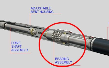 Maintenance Best Practices for Mud Motor Directional Drilling Tools