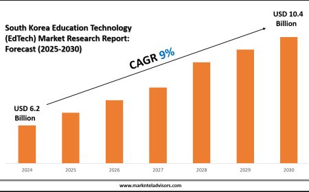 South Korea Education Technology (EdTech) Market Overview with Growth Insights