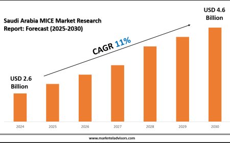Latest Saudi Arabia MICE Market Trends, Drivers and Opportunities