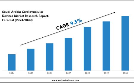 Saudi Arabia Cardiovascular Devices Market Size, Trends and Forecast Analysis 2025–2030