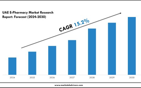 2024 Outlook: UAE E-Pharmacy Market Growth and Future Trends