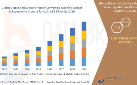 Diaper and Sanitary Napkin Converting Machine Market Analysis On Size and Industry Demand 2029