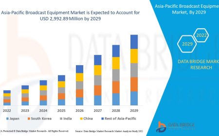 Asia-Pacific Broadcast Equipment Market Analysis On Size and Industry Demand 2029
