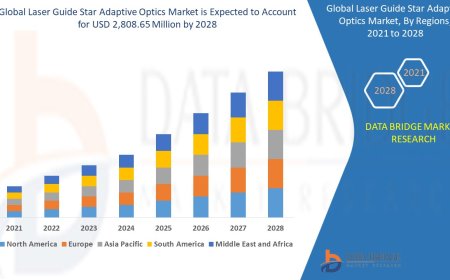 Laser Guide Star Adaptive Optics Market Analysis On Size and Industry Demand 2028
