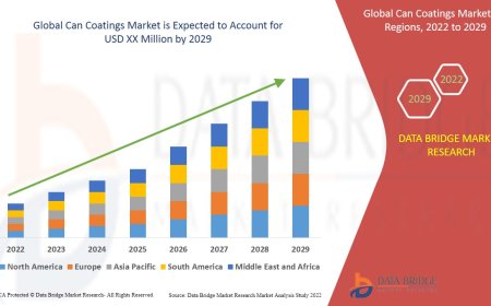 Can Coatings Market Analysis On Size and Industry Demand 2029