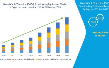 Cable Television (CATV) Broadcasting Equipment Market Analysis On Size and Industry Demand 2028