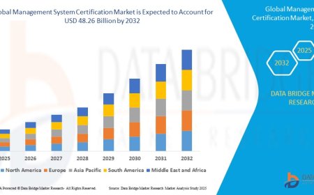 Management System Certification Market Analysis On Size and Industry Demand 2032
