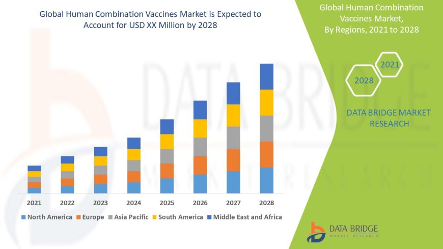 Emerging Trends and Opportunities in the Human Combination Vaccines Market: Forecast to 2028