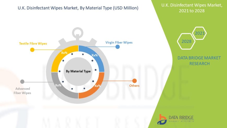 U.K. Disinfectant Wipes Market Growth Drivers: Share, Value, Size, and Insights