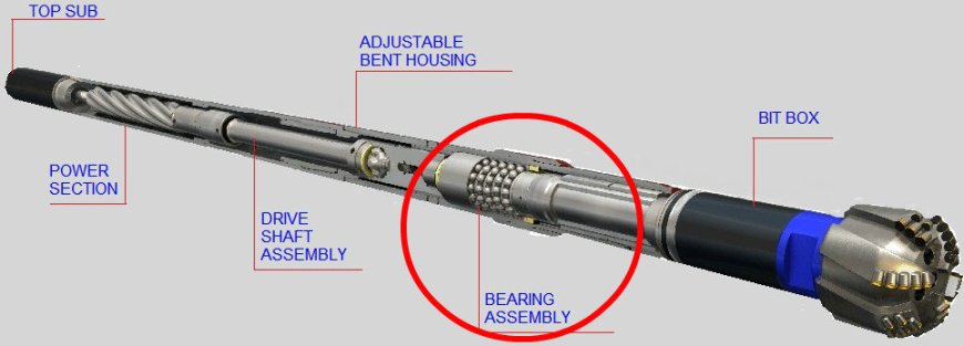Maintenance Best Practices for Mud Motor Directional Drilling Tools
