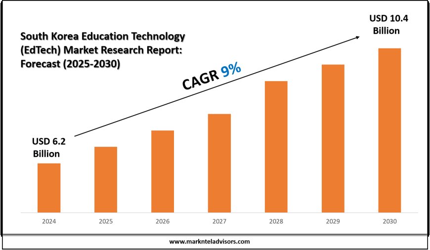 South Korea Education Technology (EdTech) Market Overview with Growth Insights