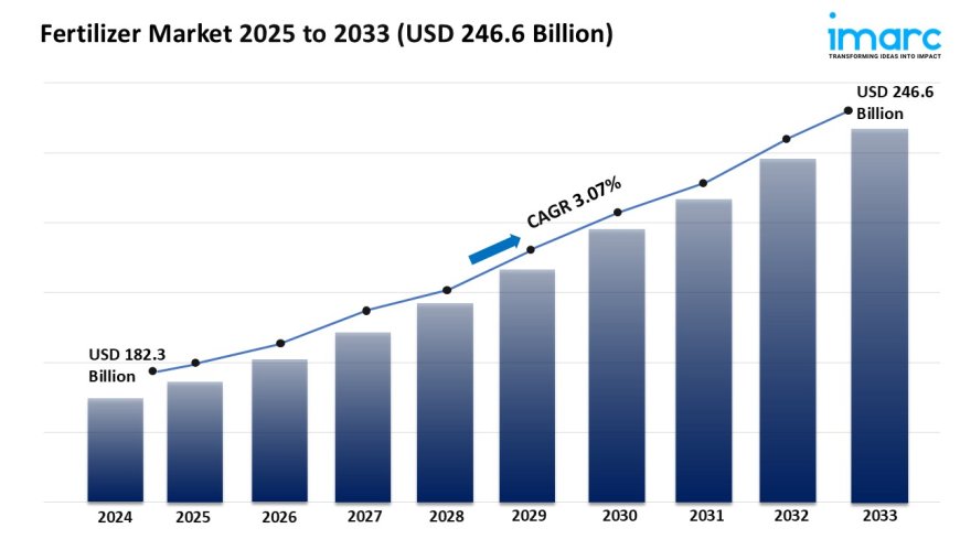 Fertilizers Market Size, Trends & Growth Forecast 2025-2033