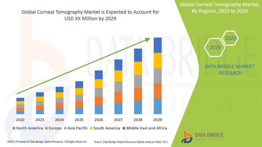 Corneal Tomography Market Size, Status and Industry Outlook During 2029