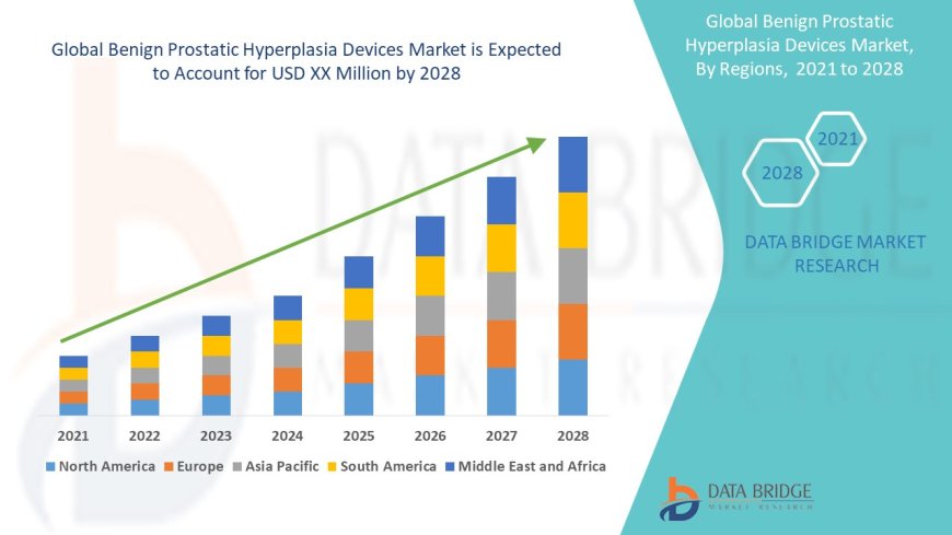 Benign Prostatic Hyperplasia Devices Market Size, Status and Industry Outlook During 2028